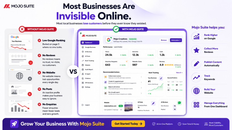 Most Businesses Are Invisible Online - And They Don’t Even Know It 2 Most-business-are-invisable-online-mojo-suite-all-in-one-ai-google-my-business-manager