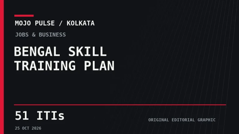 Bengal Plans Industry-Led Skill Training With Adani Group; What Is Confirmed So Far 4 Bengal Plans Industry-Led Skill Training With Adani Group; What Is Confirmed So Far - Mojo Pulse original graphic