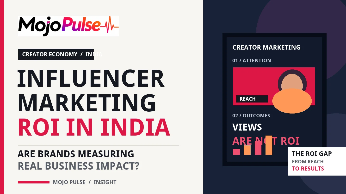 MOJO PULSE illustration of influencer marketing ROI in India: are brands measuring real business impact?