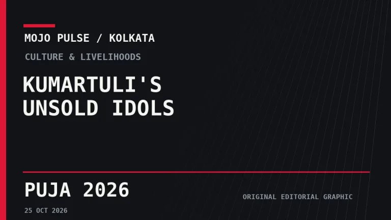 Unsold Durga Idols Leave Kumartuli Artisans Facing an Uncertain Puja Aftermath - Mojo Pulse original graphic